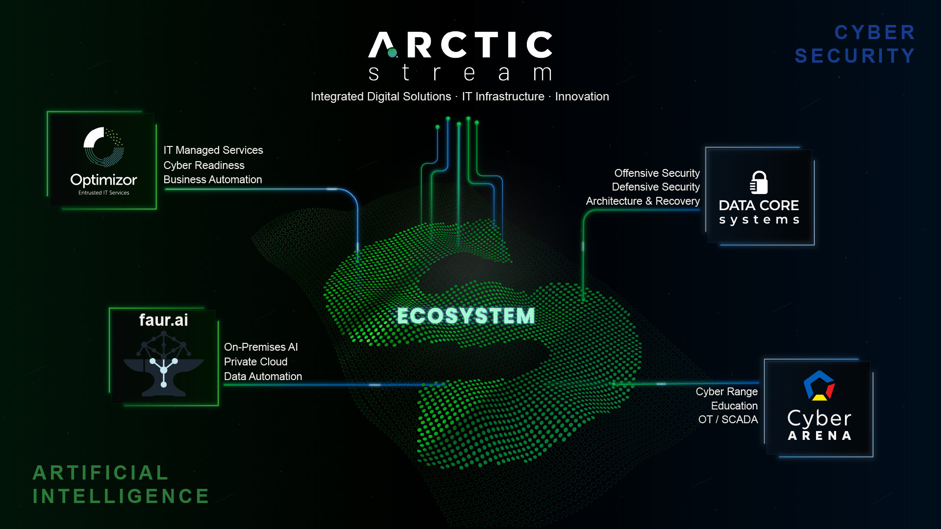 Ecosistem Arctic Stream